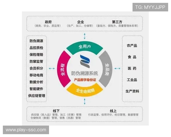 区块链溯源机制在授权环节落地生根 有效遏制了侵权内容的非法传播